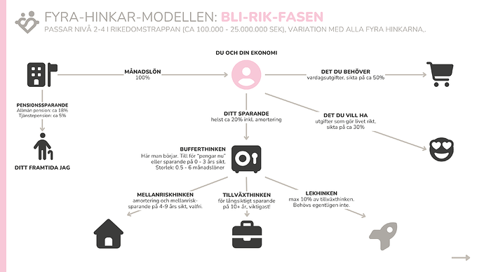 Bli-rik-fasen