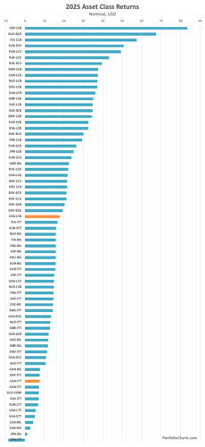2025-asset-class-returns-PC