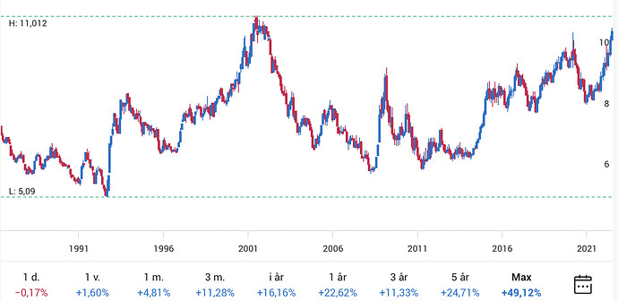 Skärmavbild 2022-07-10 kl. 14.37.40