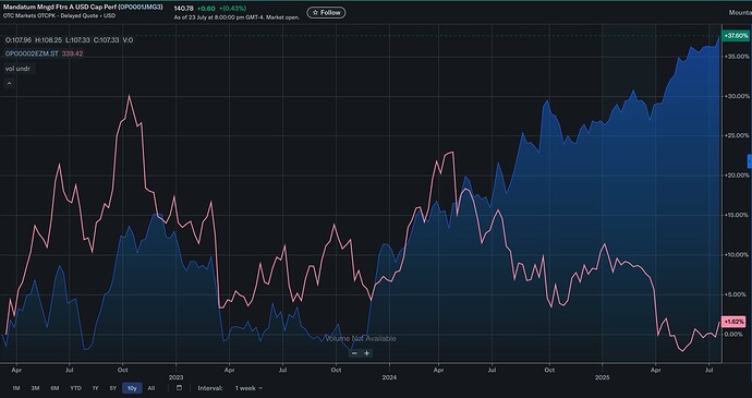 Screenshot 2025-07-28 at 20.55.45