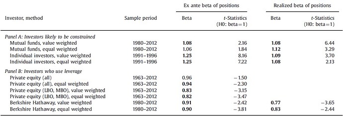 Verkligt test av BAB