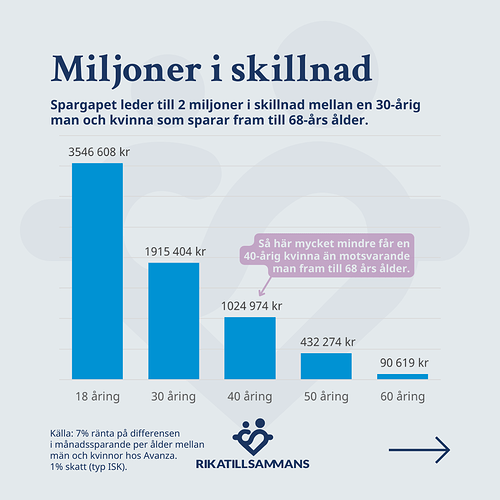 15. Det gör miljoner i skillnad