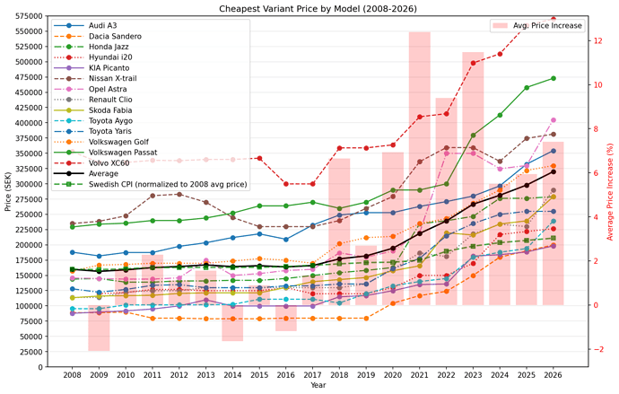 specific_models_plot