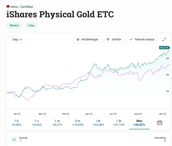 Skärmavbild 2024-10-18 kl. 23.14.41