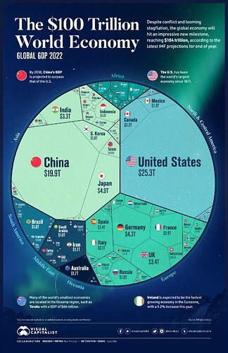 100-trillion-global-economy-1800px-01