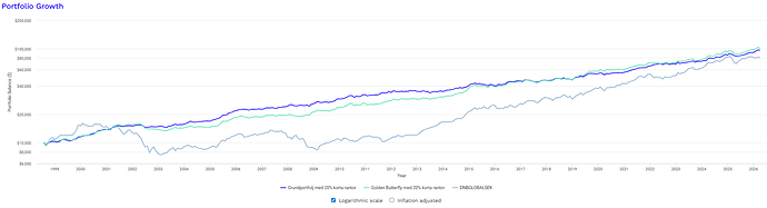Backtest Grund vs GB