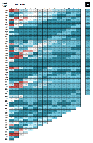 heatmap
