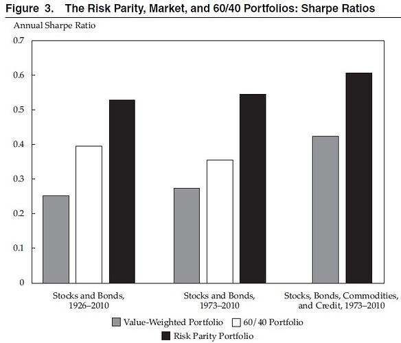 Fler riskparitetstester