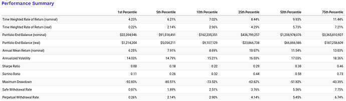 100Stock_Stat_Posttax