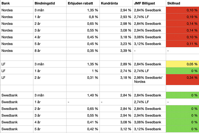 Skärmavbild 2025-03-06 kl. 13.41.08