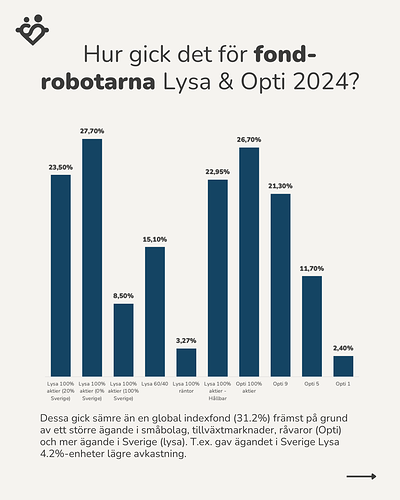 388 - Hur gick 2024? 5