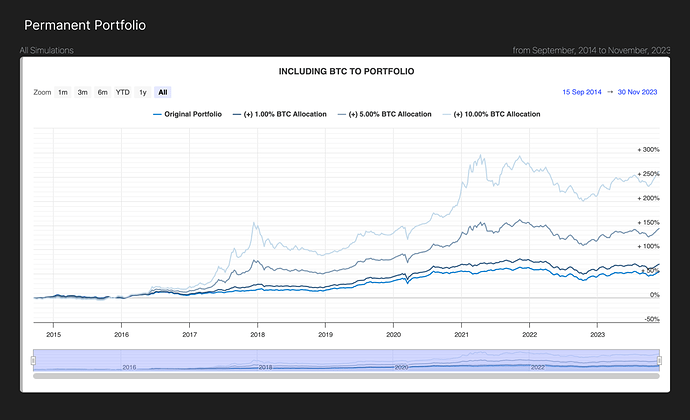 Permanent Portfolio 2