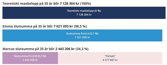 Jämförelse av Marcus och Emma