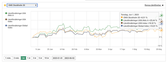 Skärmavbild 2023-06-04 kl. 12.55.32