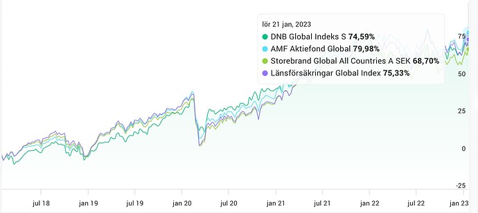 Screenshot 2023-01-30 at 10.38.36