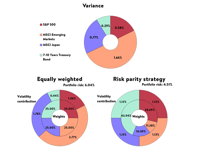 Risk-parity-Explanation