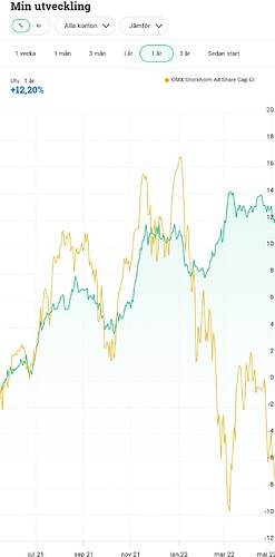 SmartSelect_20220509-184225_Avanza