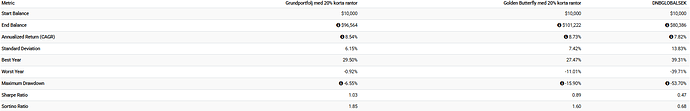 Backtest Grund vs GB tabell