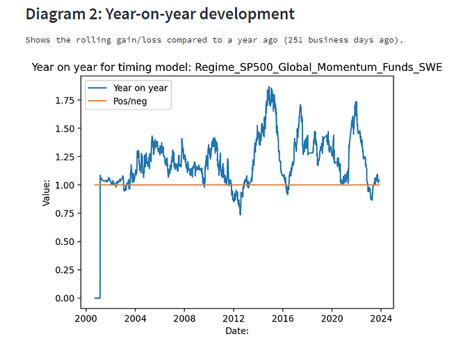 GlobalMomentum_Fund_SWE_YoY_2000_2023