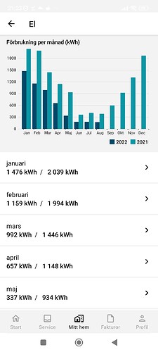 Screenshot_2022-10-02-21-23-46-352_se.karlskogaenergi.kund