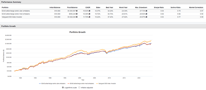 60-40 aktier-långa räntor