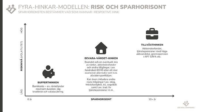 09. Risk och sparhorisont