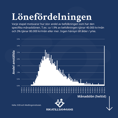 240823 - tjänar du mer eller mindre 8