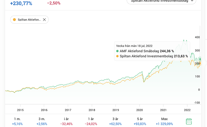 Screenshot 2022-08-10 at 11.20.12