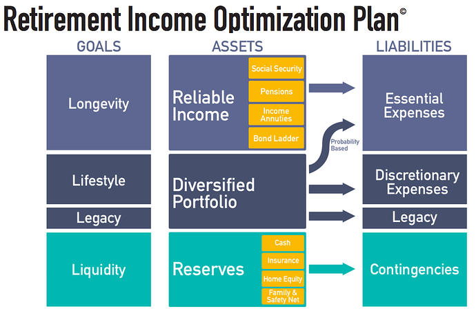 Retirement-Optimization-Plan