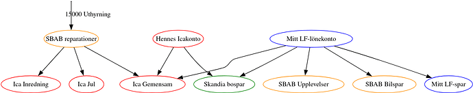 sparande