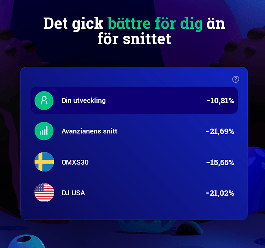 ägd