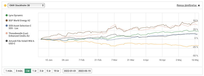 Skärmavbild 2022-05-19 kl. 20.01.59