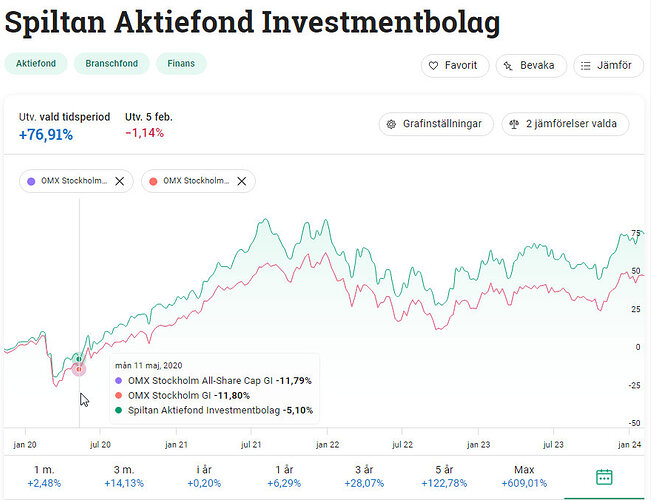 spiltanAI-nov19_vs_index
