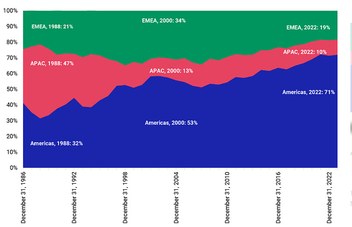 msci