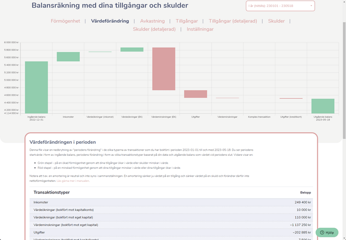 Balansräkning - visar förändringen i din förmögenhet över en tidsperiod