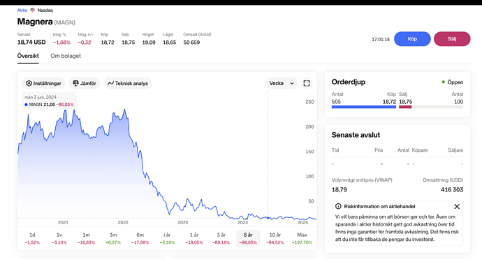 Nordnet (Stämmer överens med andra sidor)