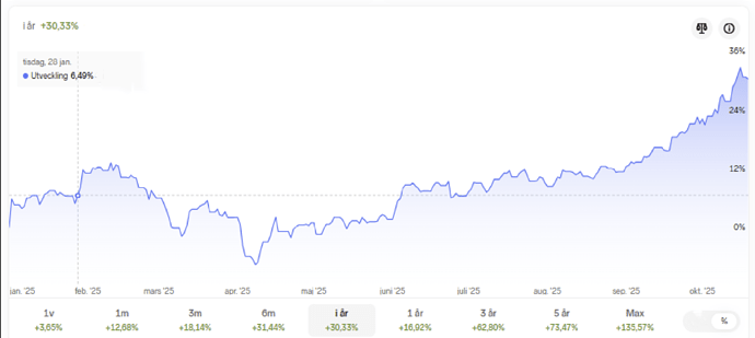 Skärmbild 2025-10-19 150330