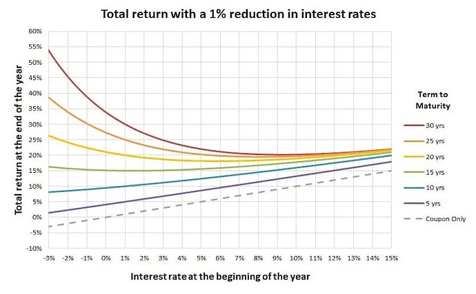 bond-convexity-with-coupon-payments