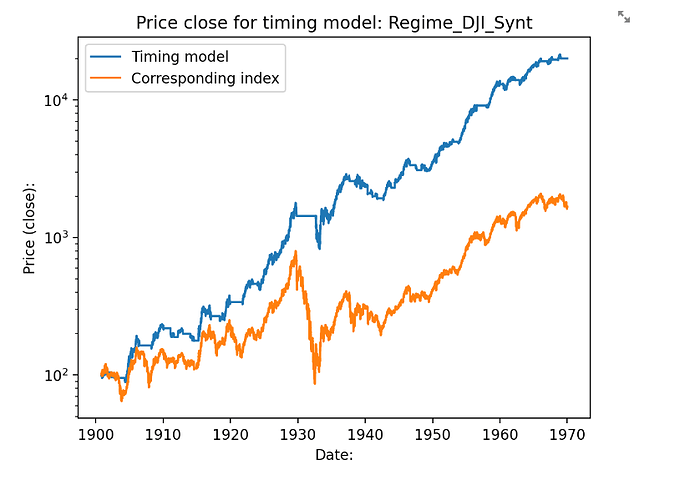 DJI_Returns_Logaritmic_1900_1970