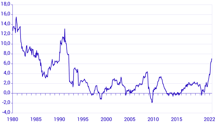 inflationen-diagram
