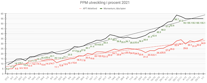 Skärmavbild 2022-10-22 kl. 19.58.16