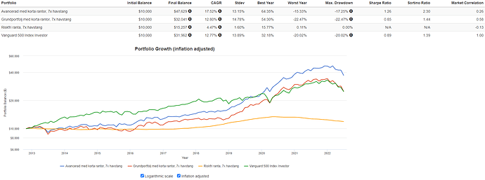 Allväder korta räntor