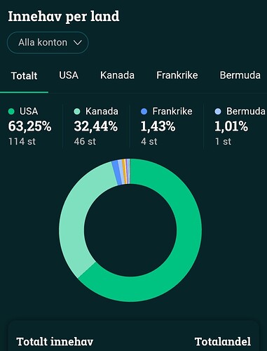 Screenshot_2022-09-22-20-36-17-668-edit_se.avanzabank.androidapplikation