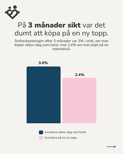 250118 - Köpa på toppen 4