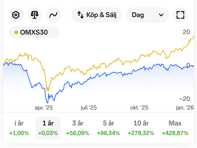 Skärmavbild 2026-01-21 kl. 16.23.10