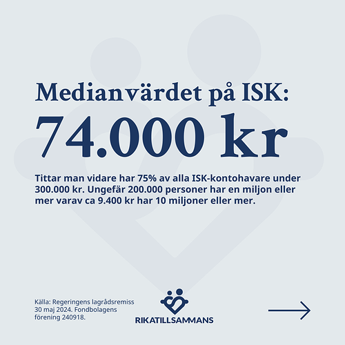 374 - Hur rik är svensken  4