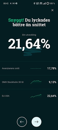 Visar en skärmdump från en app med texten "Snyggt! Du lyckades bättre än snittet", där användarens utveckling är 21,64%, jämfört med avanzianens snitt på 17,78%, OMX Stockholm 30 GI på 9,13% och DJ USA på 22,64%. (Captioned by AI)