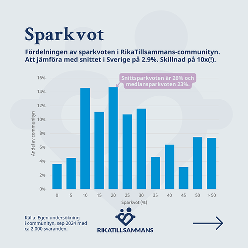 11. Sparkvoten i communityn