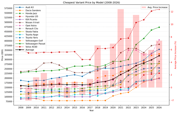 specific_models_plot