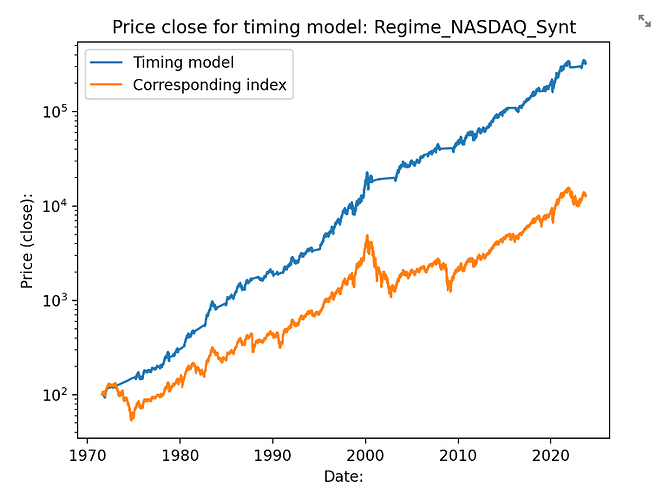 NASDAQComposite_Returns_SavingsAccount_Logaritmic_1971_2023